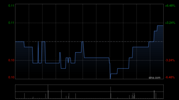 南京网上配资 百盛集团赢得绵阳市租赁物业竞标