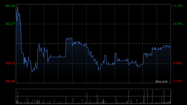 可查证券配资查询 百胜中国7月31日斥资627.45万港元回购1.715万股