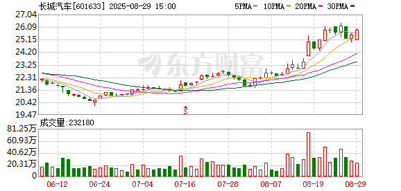 可查证券配资查询 长城汽车全新坦克500Hi4-T/Hi4-Z智享版车型亮相成都车展