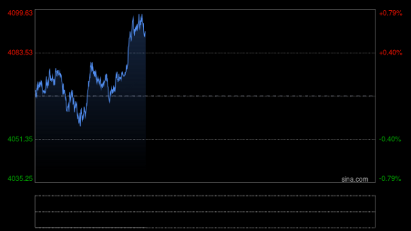 可查证券配资查询 美国数据周将至，黄金面临温和抛压