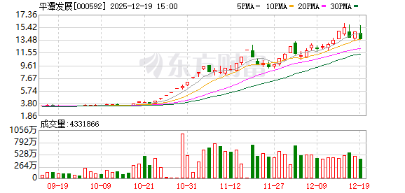 可查证券配资查询 平潭发展跌7.48%，深股通净买入8458.24万元